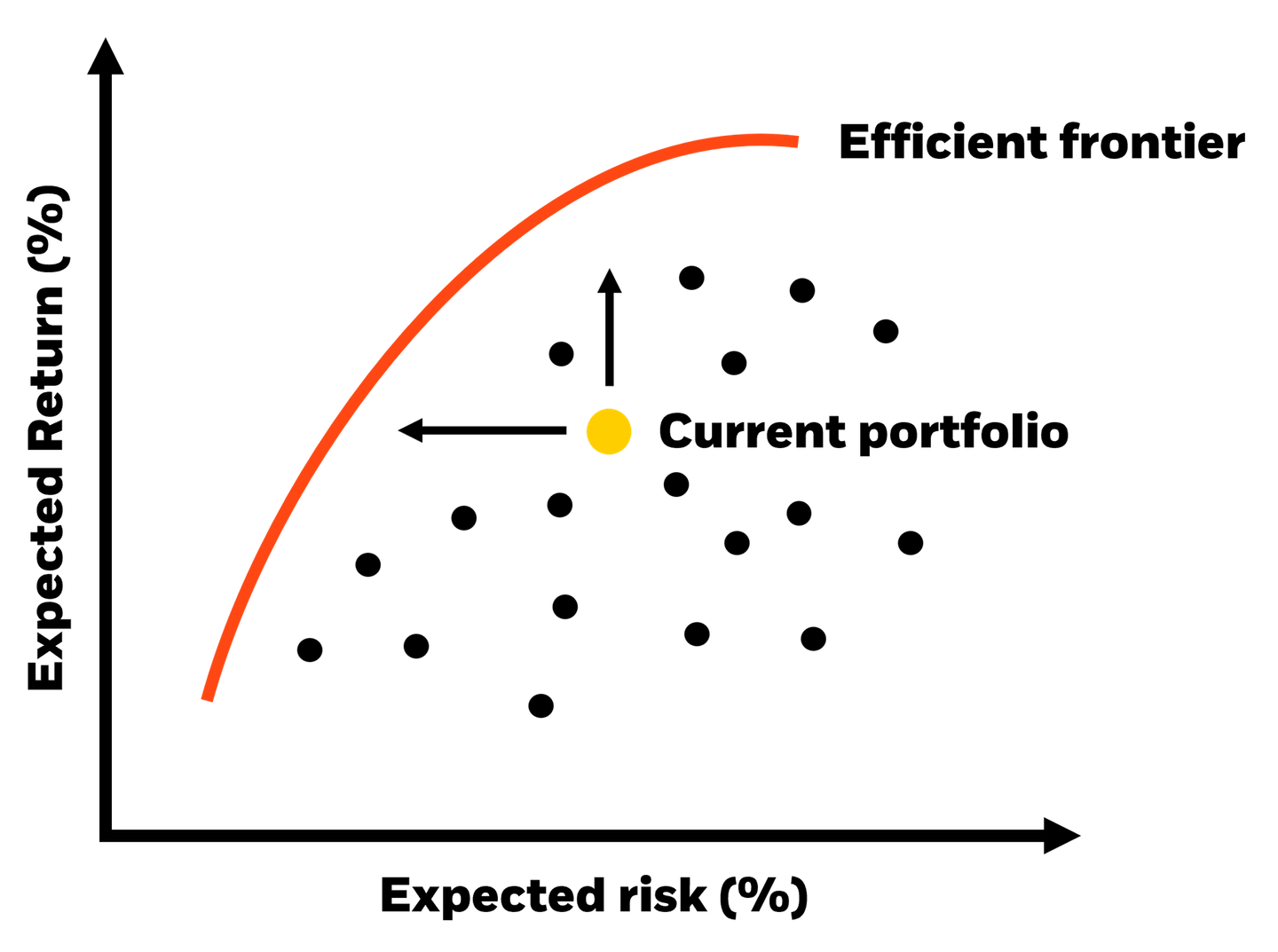 Access institutional investor client solutions through custom analysis