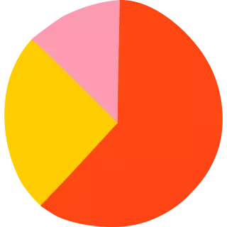 Gráfica circular