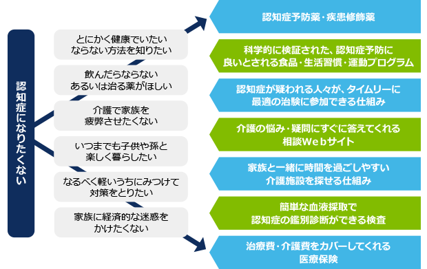 認知症の課題解決に向けたエーザイの取り組み | 退職後の資金準備 | ブラックロック・ジャパン株式会社