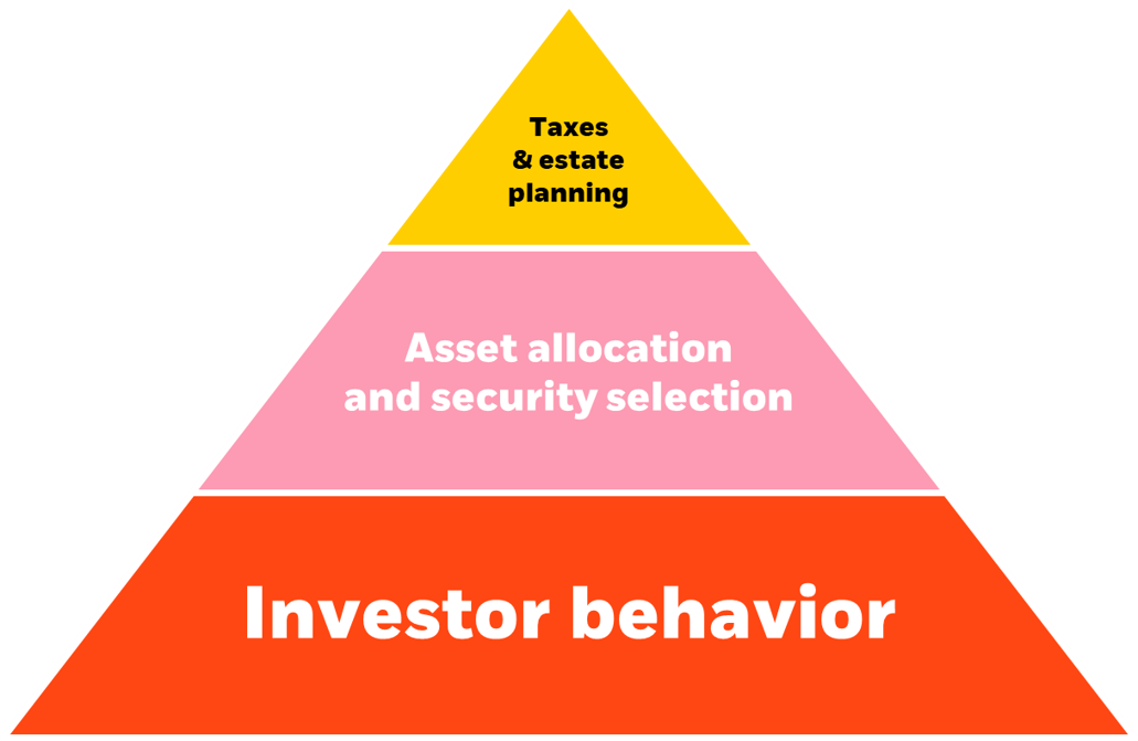 Behavioural Finance | Build Your Business Educational Module