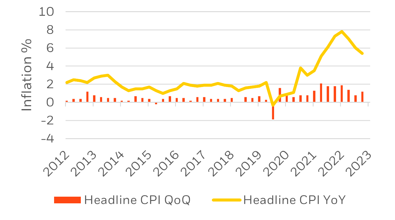 BlackRock Australia Outlook and Quarterly Review