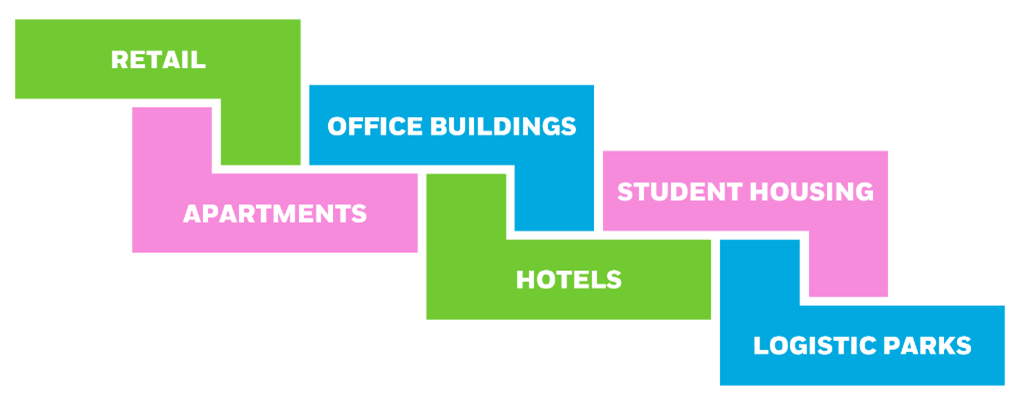 Illustration of types of real estate sectors