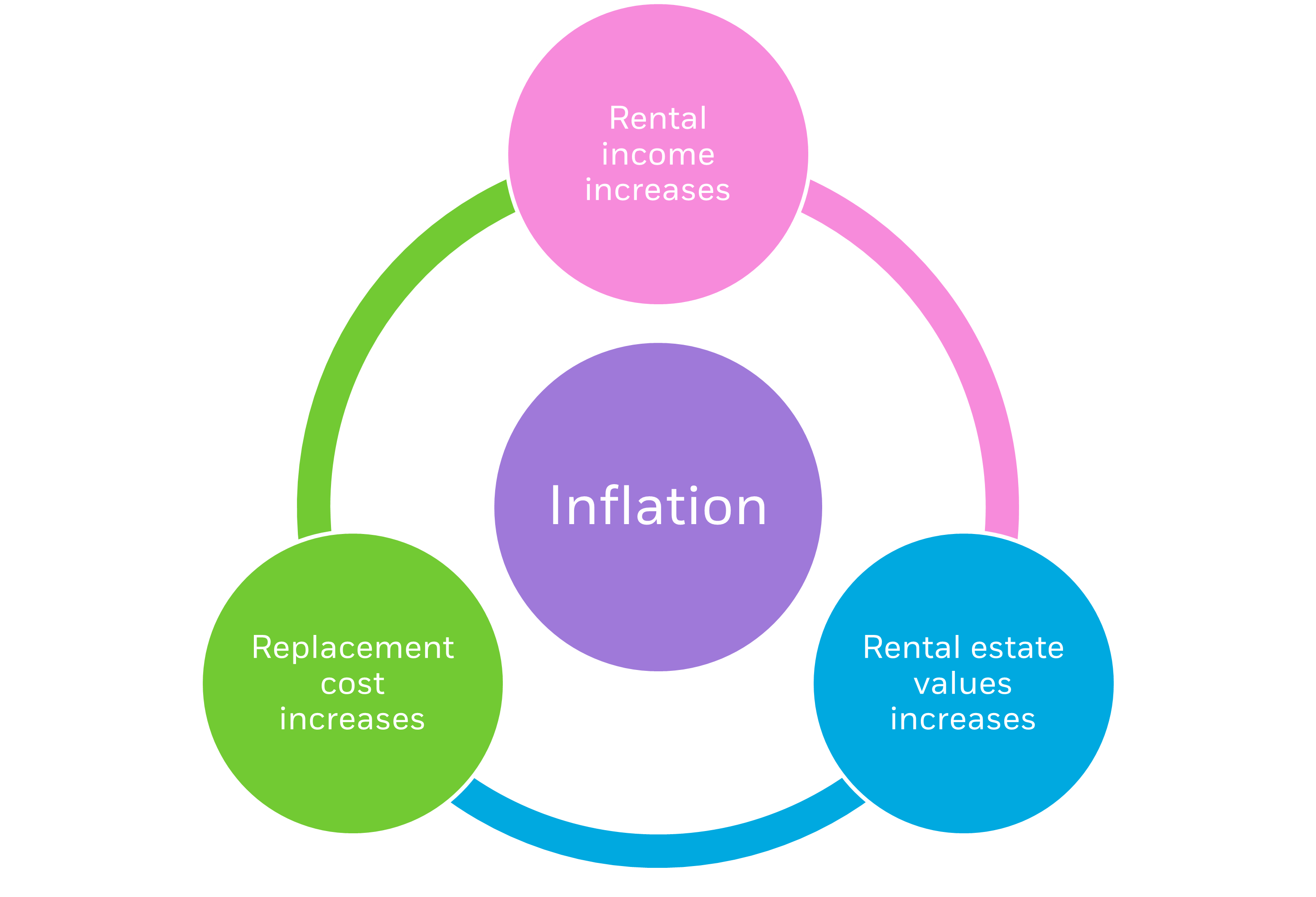 Illustration explaining inflation