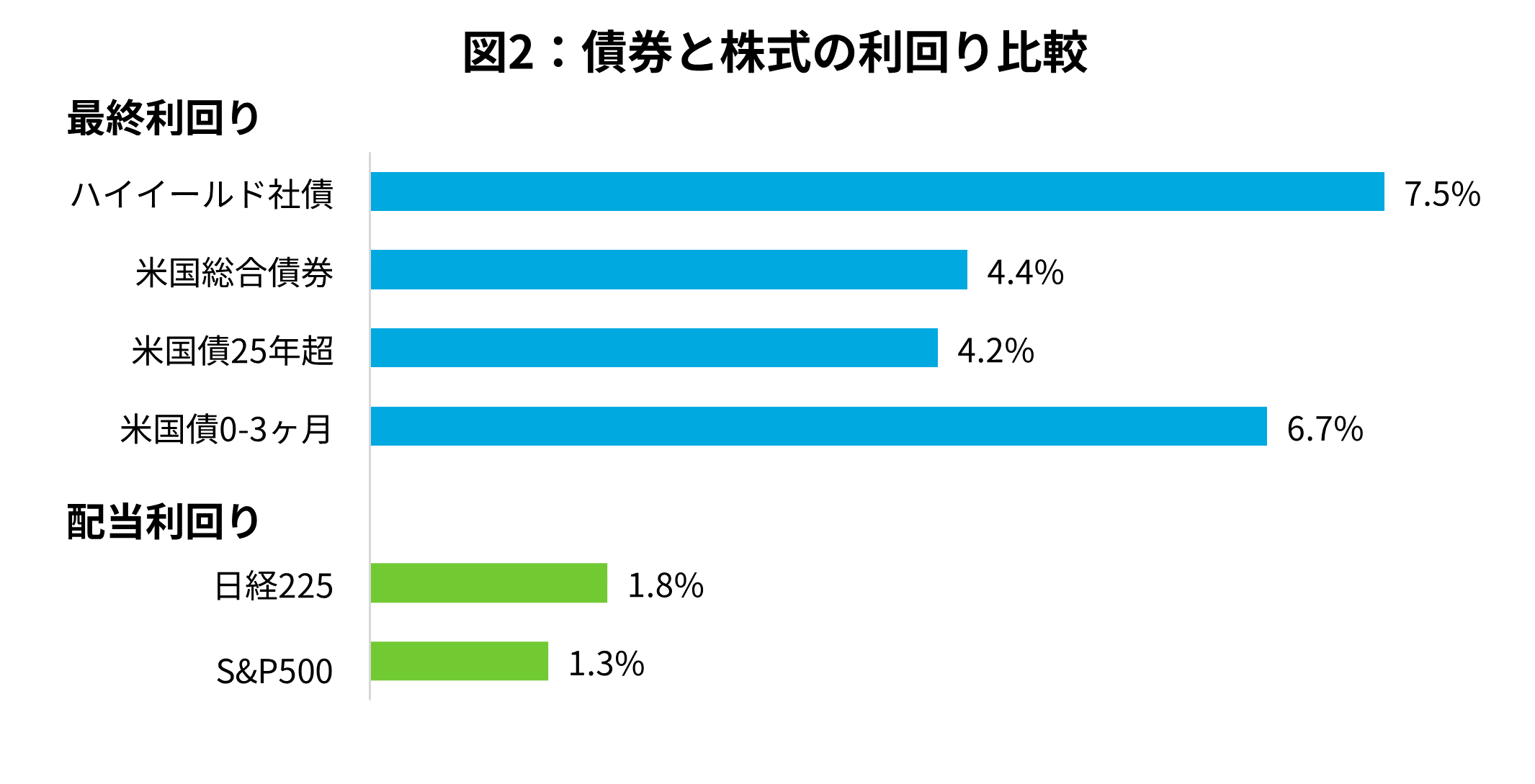 最終利回り