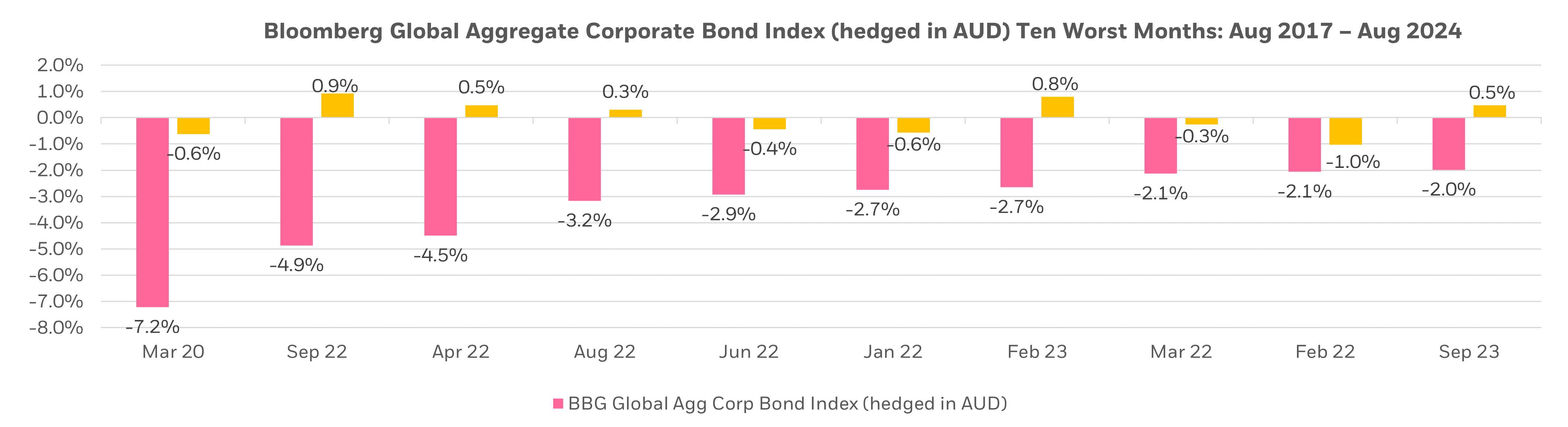 Fund simulated and live performance when global credit sold off