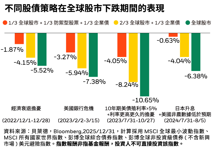 低波動、積小勝為大勝