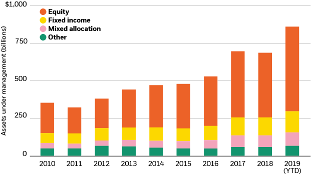 Esg Fixed Income Blackrock