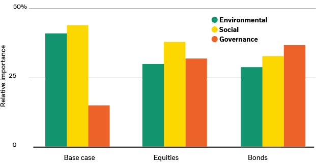 ESG Fixed Income | BlackRock