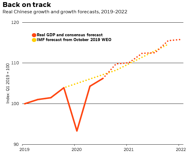 Macro Insights | BlackRock Investment Institute