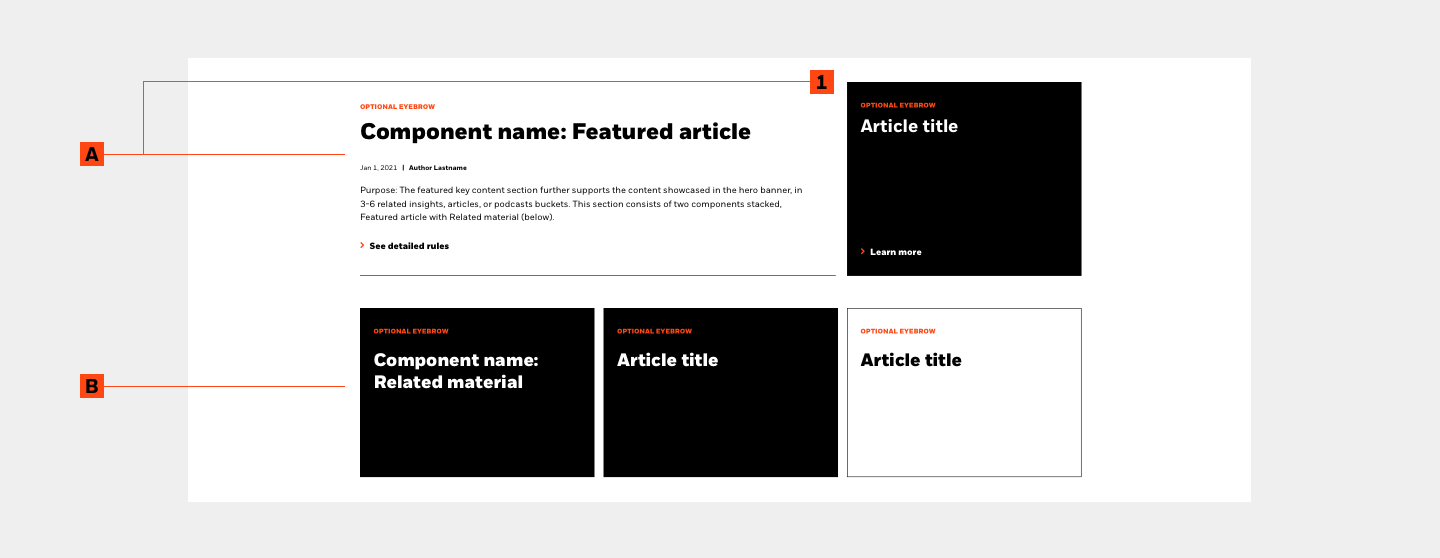 Component name: Featured article with Related material