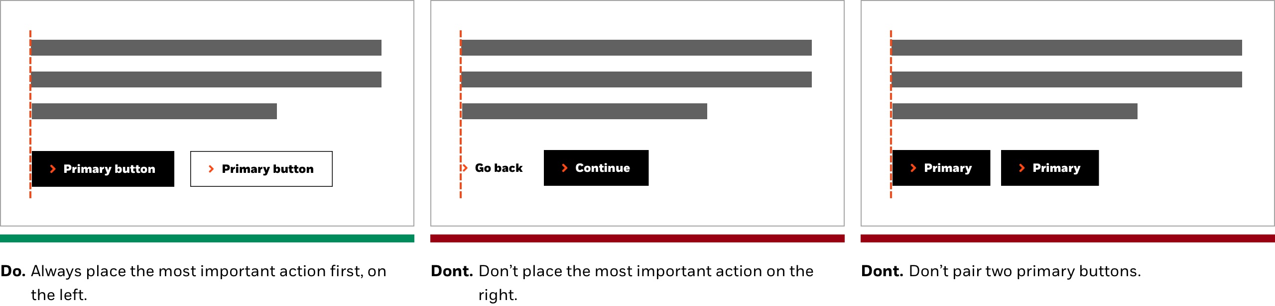 placement examples