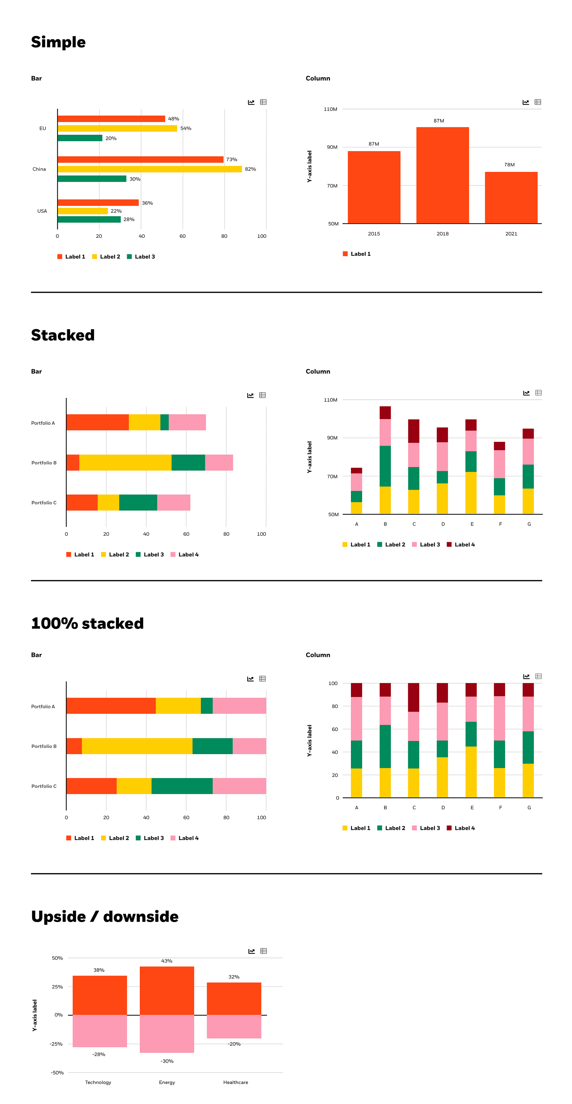 Charts