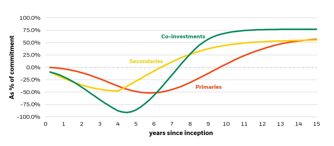 constructing-optimized-private-equity-programs-institutional-blackrock