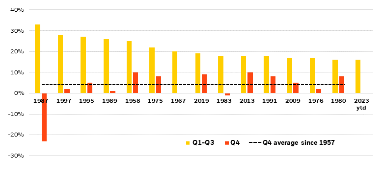 Pakistan Exchange Rate against USD, 1957 – 2023