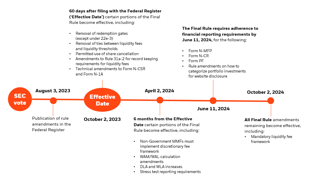 BlackRock Cash Management | Money market reform center