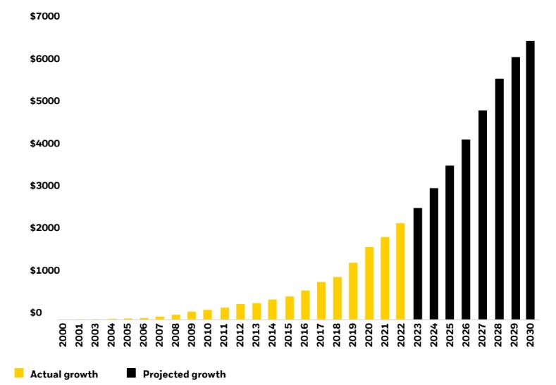 Investors are rapidly adopting bond ETFs