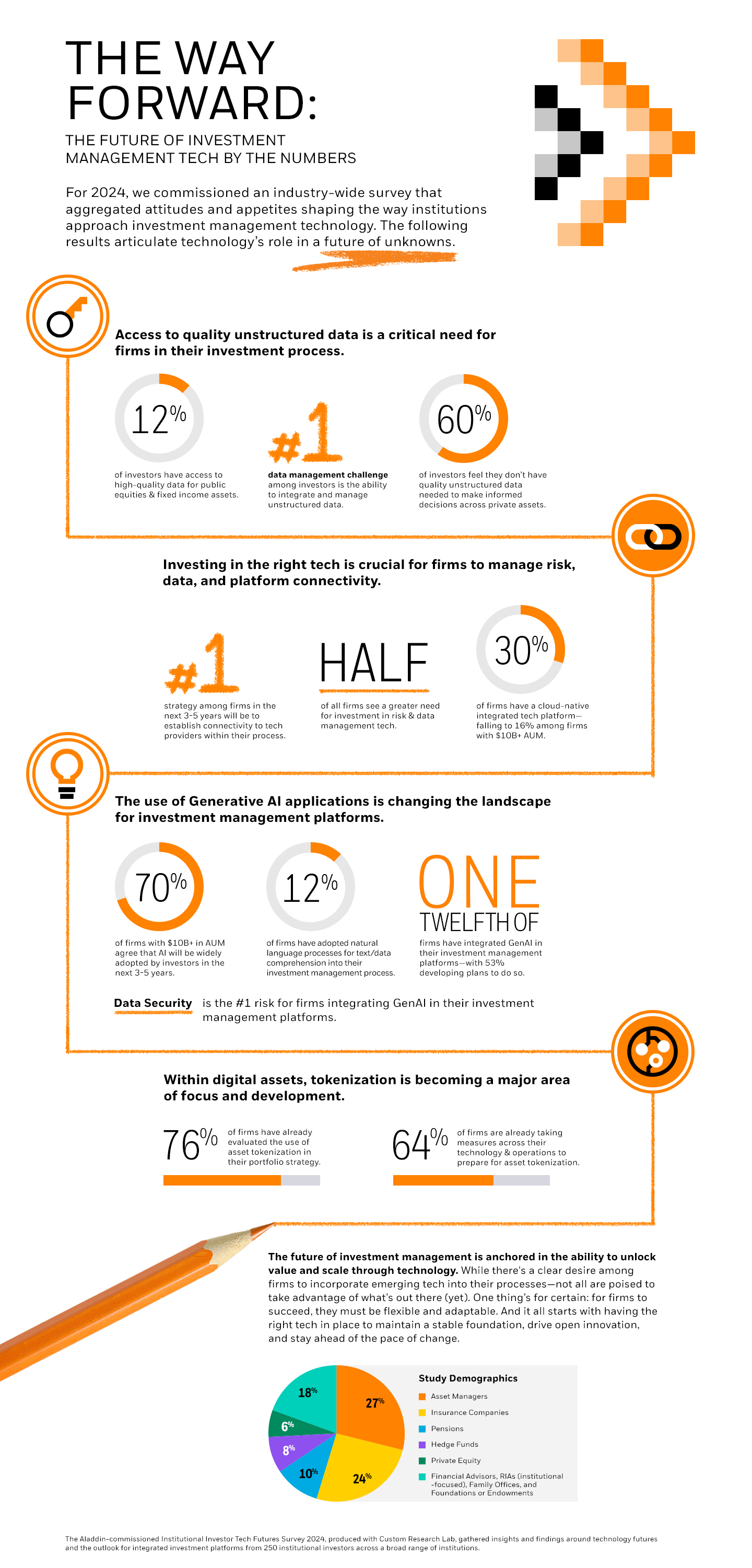 Tech Forces Infographic