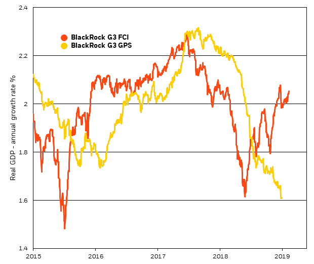 Blackrock Focus Growth