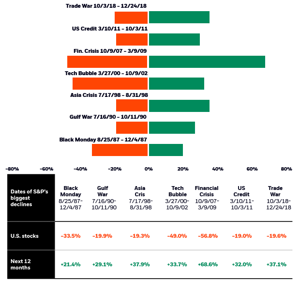 Four Charts To Help Set The Course 