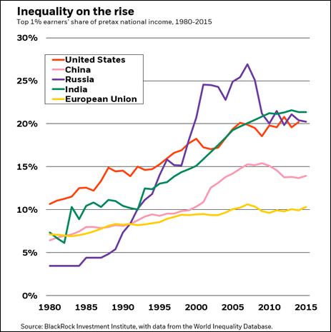 The Economics Of Social Unrest