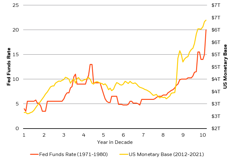 Comparing Today's Stock Market With The 1970s, BlackRock