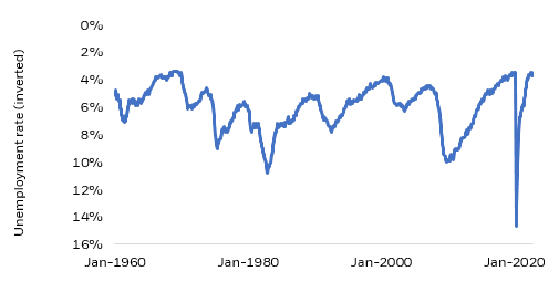 Tight jobs market is losing momentum