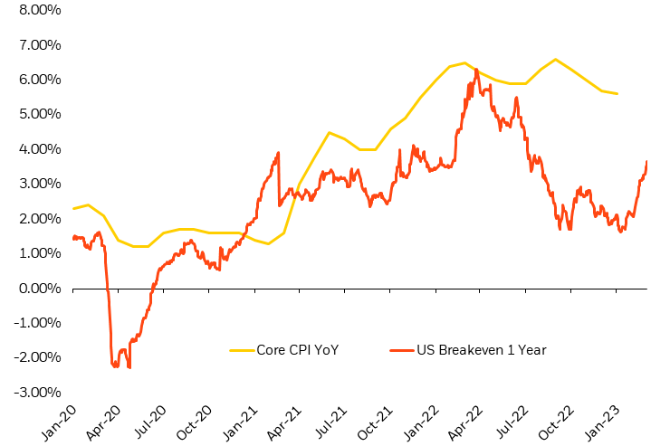 2023 Systematic Fixed Income Outlook | BlackRock