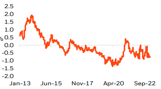 10-Year Notes And Bonds Have Corrected Back To A Neutral Trend