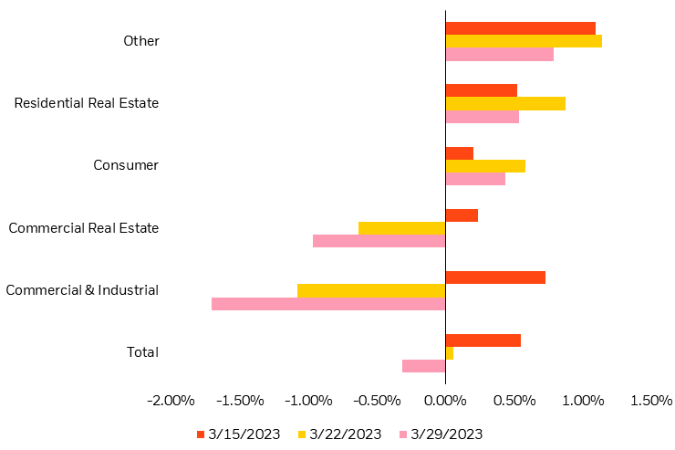 2023 Systematic Equity Market Outlook | BlackRock