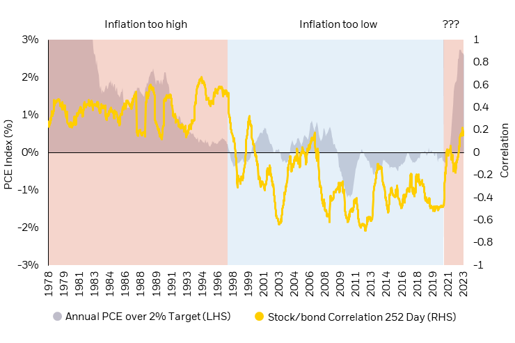 How Many Stocks Should I Own? Portfolio Diversification Guide (2023)