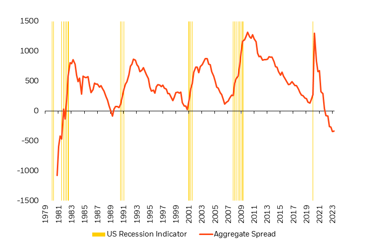 2023 Systematic Fixed Income Outlook | BlackRock