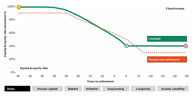 Blackrock Lifepath Index Retirement K