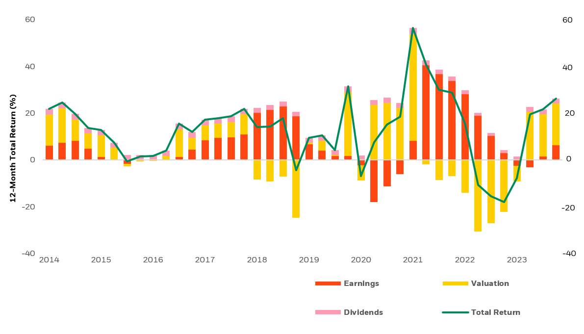 Election Years Create their own Pattens | BlackRock