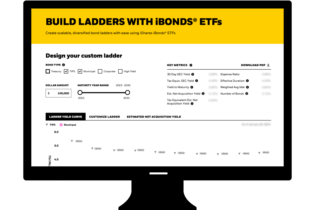iBonds ETFs fully customizable bond laddering tool