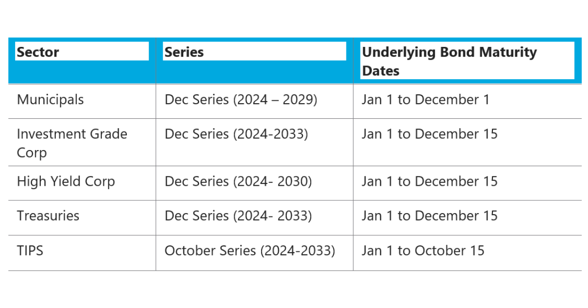 Table of bond maturity schedule for the different series