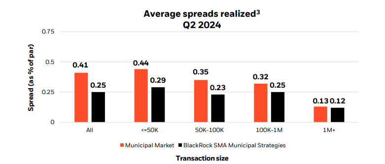 Image showing average spreads