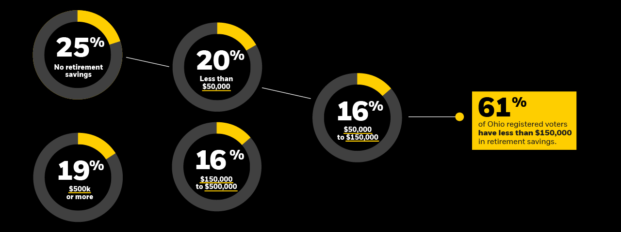 Ohio retirement savings info-graph