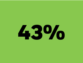 43 percentile showing on the box