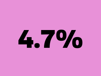 4.7 percentile showing on the box