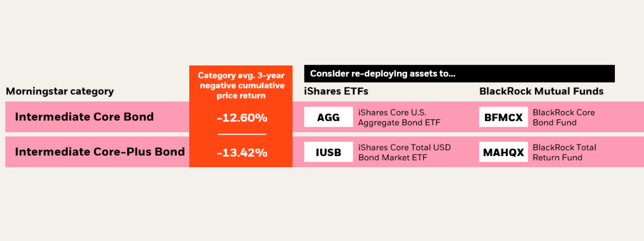 Negative Price Returns