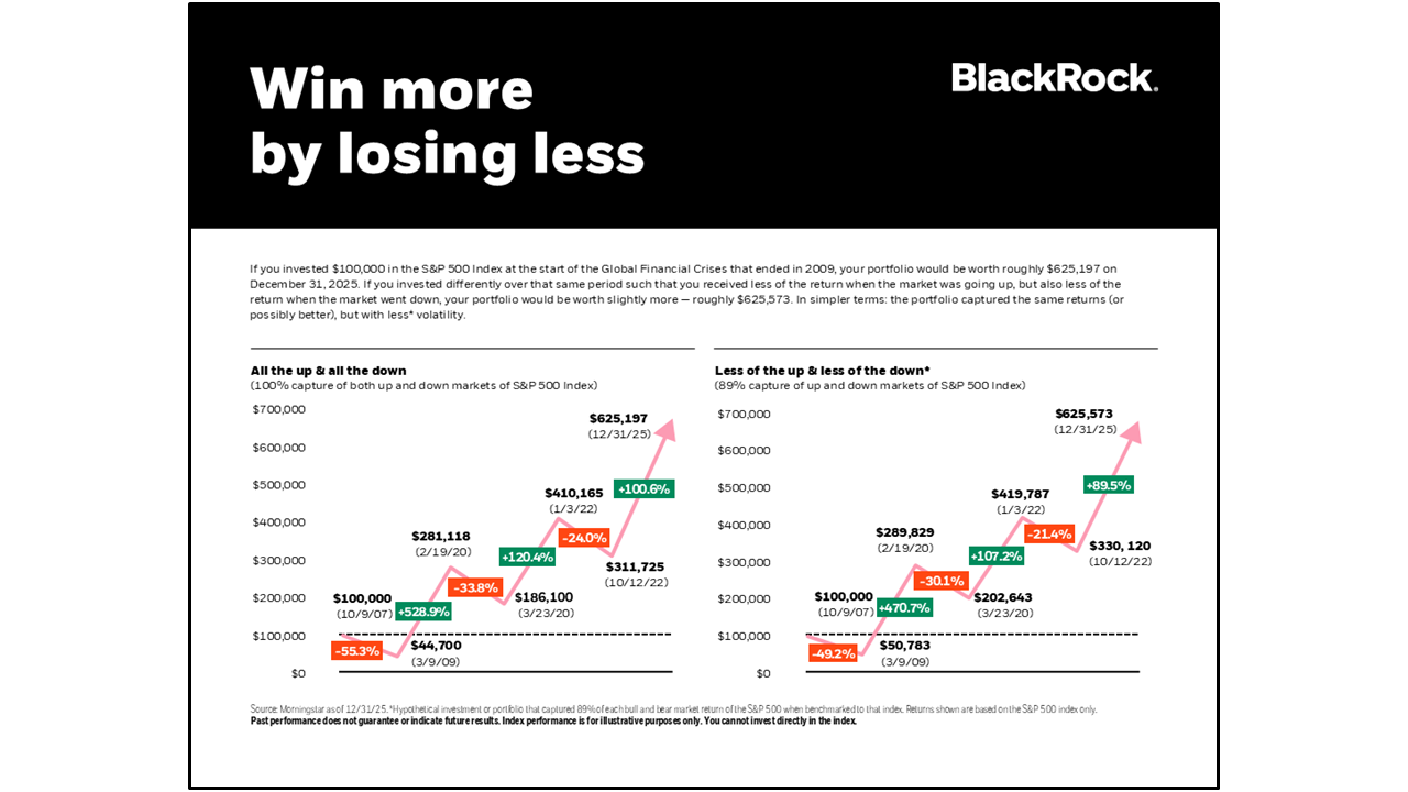 Win more by losing less chart