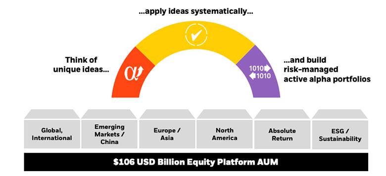 Systematic Active Equity | BlackRock