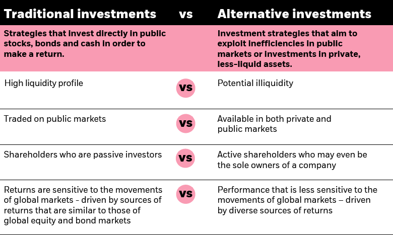 What Are Alternative Investments Alternatives BlackRock