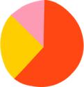 An illustration of a circular pie chart