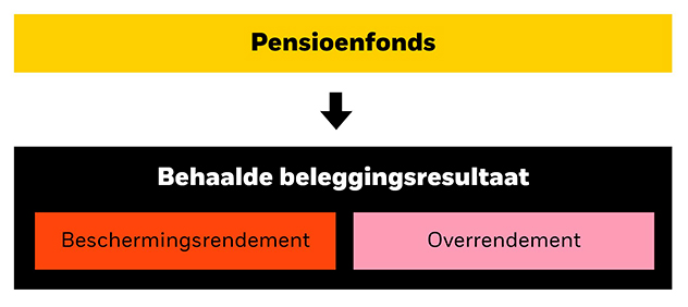 Het Nieuwe Pensioenstelsel: De Veranderingen | BlackRock