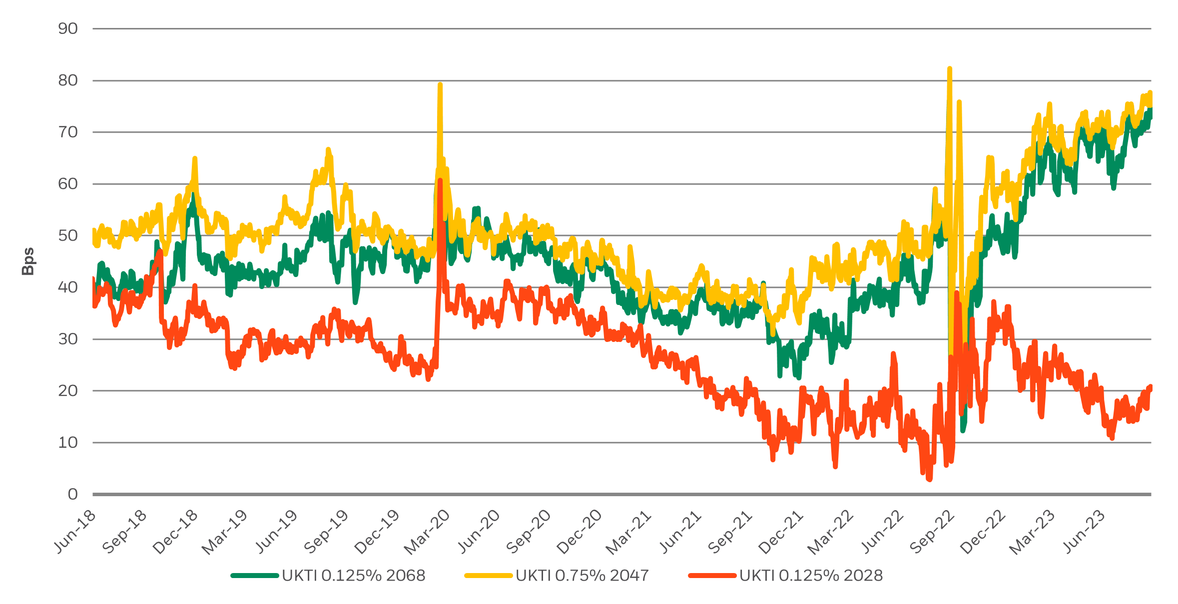 Are index linked gilts a hot sale good investment