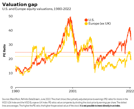 Finding Growth In Overlooked Places For Investors Blackrock 