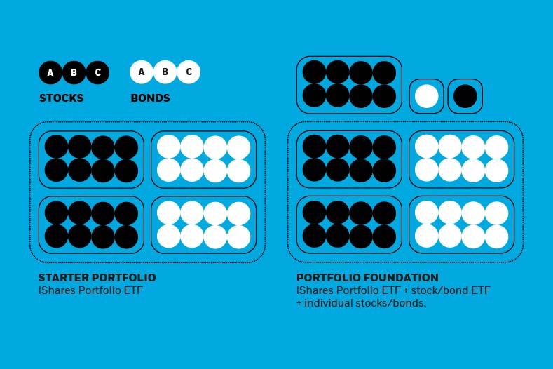 Visualisation of starter portfolio