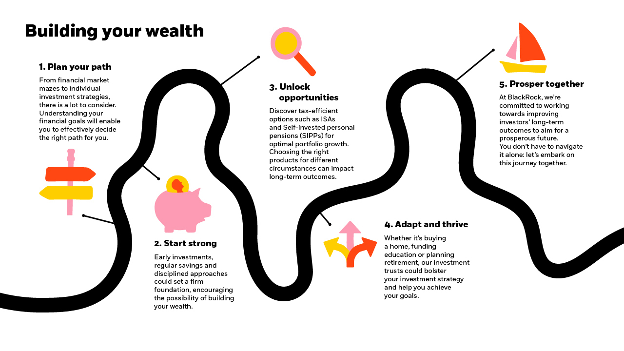 Your Path to Building Wealth