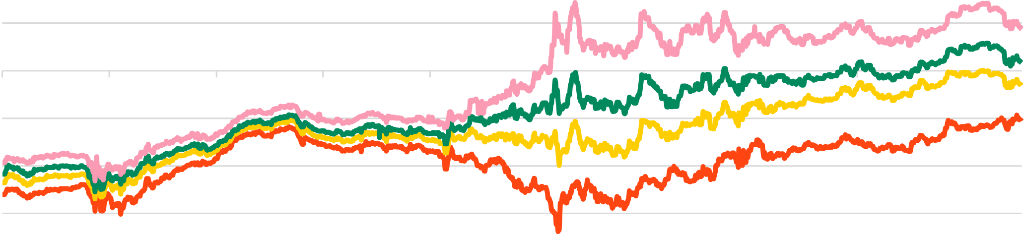 Verschiebung des Spread (ESTR/Euribor-Basis)